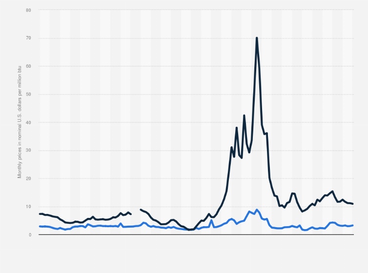 Infrastruttura di rigassificazione GNL